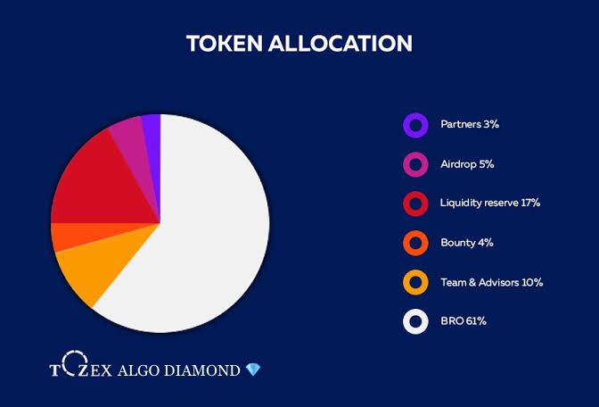 token-distribution